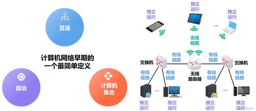 計(jì)算機(jī)網(wǎng)絡(luò)的定義、分類及系統(tǒng)工程服務(wù)概述