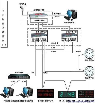 GPS母鐘系統(tǒng)選型與集成指南 型號(hào)、驅(qū)動(dòng)模塊與天線長(zhǎng)度的選擇