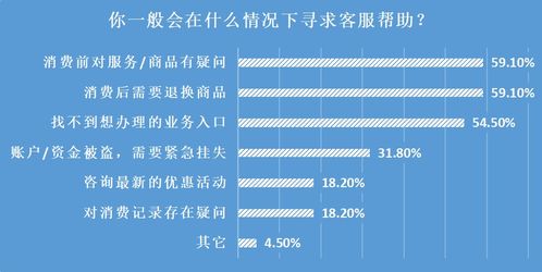 25家企業客服測評 智能客服體驗差距大，個別電話竟自動掛斷